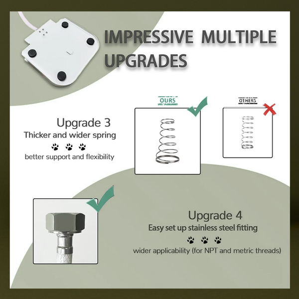 Paw Power Dog Fountain