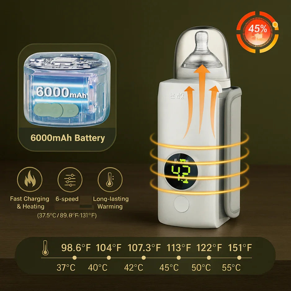 LumiWarm - Bottle Warmer - Allmarrtt